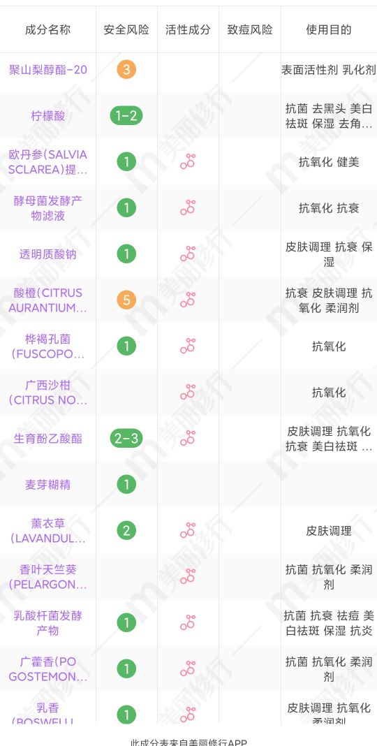 护肤品 用一囤一！那些每次都买两瓶的护肤品测评，好用不解释。