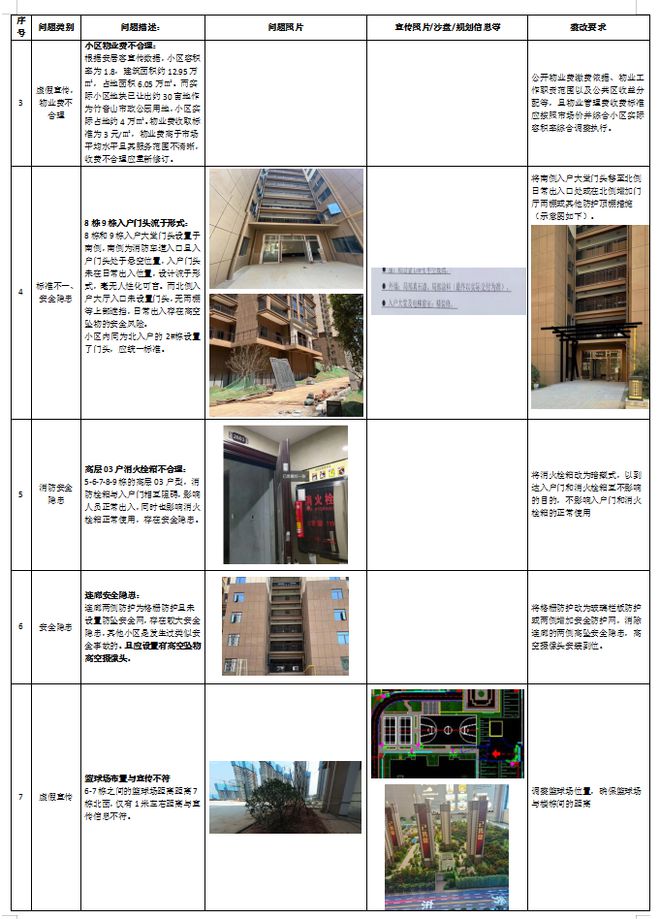 减配严重、装修标准不一、绿化不够…广泽上苑交房“问题”有点多