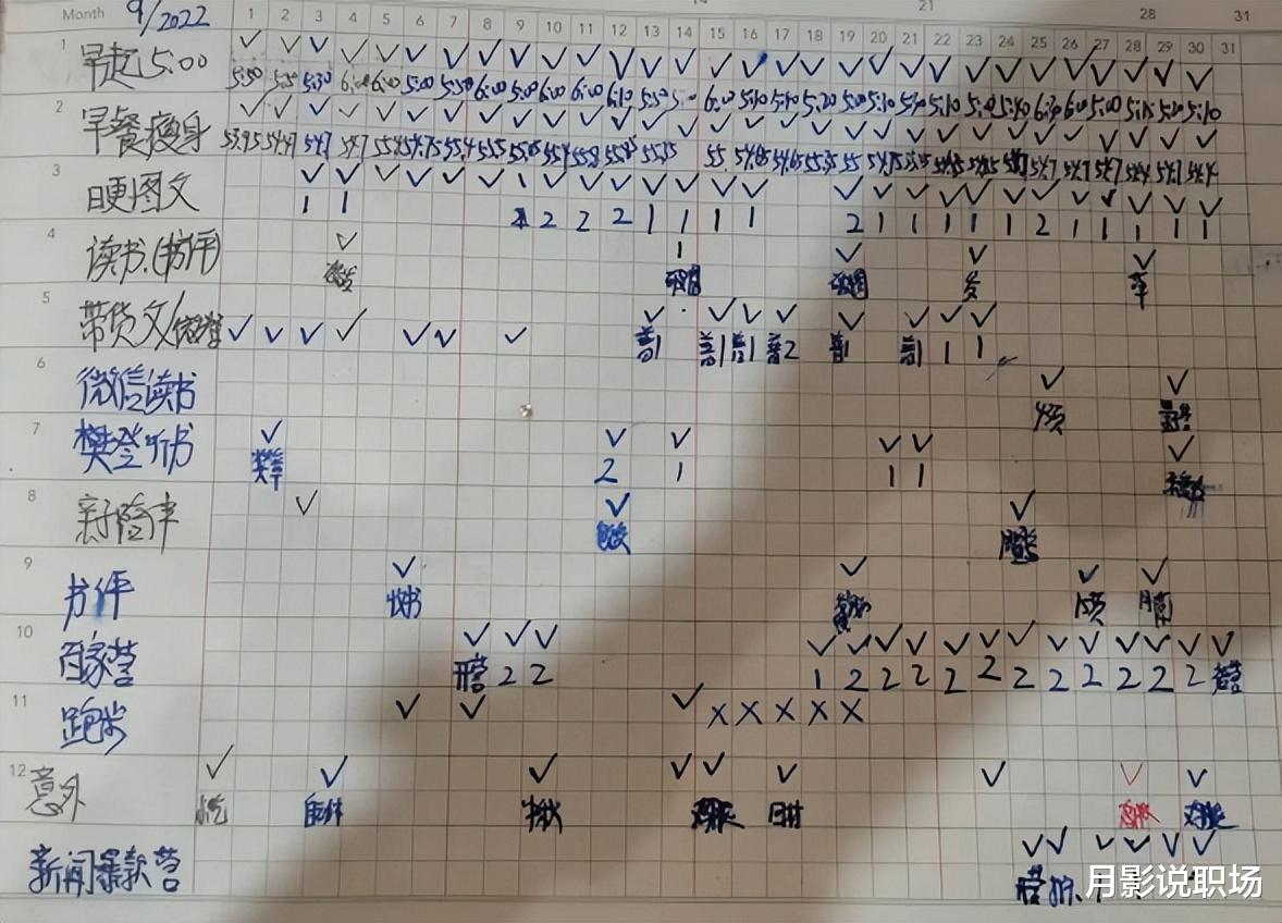 水果 没有目标的努力，都是瞎忙，到底有多可怕？
