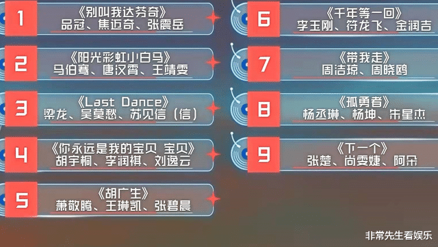 朱孝天|《闪光的乐队》名场面：好声音冠亚季殿军同组比赛，王靖雯被优待