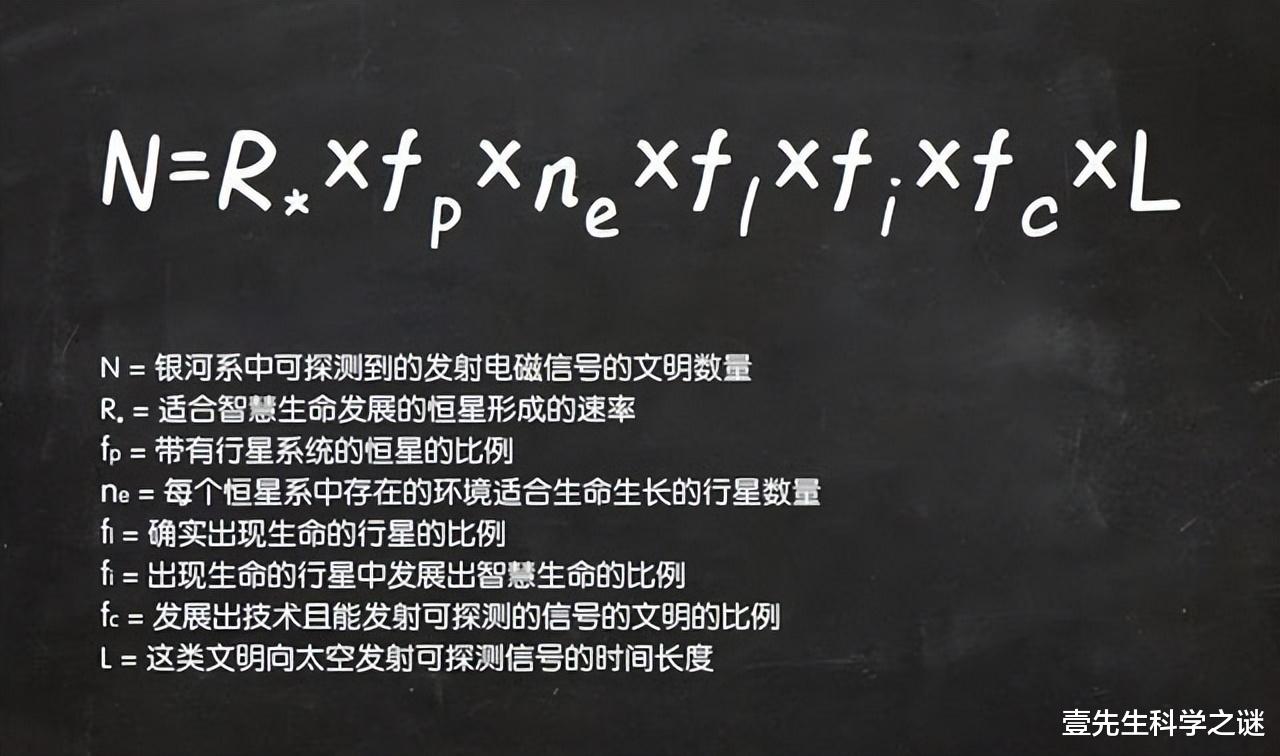 人类为什么无法感知到外星人?列举两大假说,人类被囚禁了?