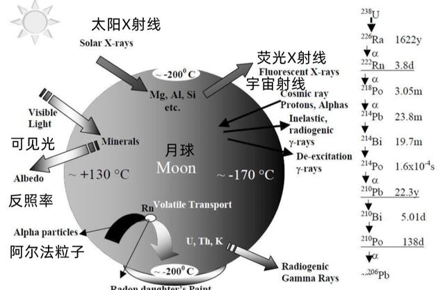 月球“有毒”?美国宇航员登月后,为何全员都出现了“怪病”?