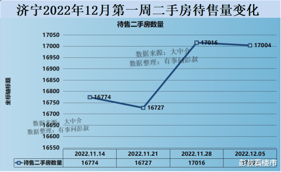 济宁房价跌成这样，济宁楼市还能不能重振雄风？