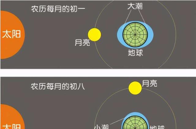 自转46亿年始终没有停下,地球就是“永动机”?其动力来自哪里?