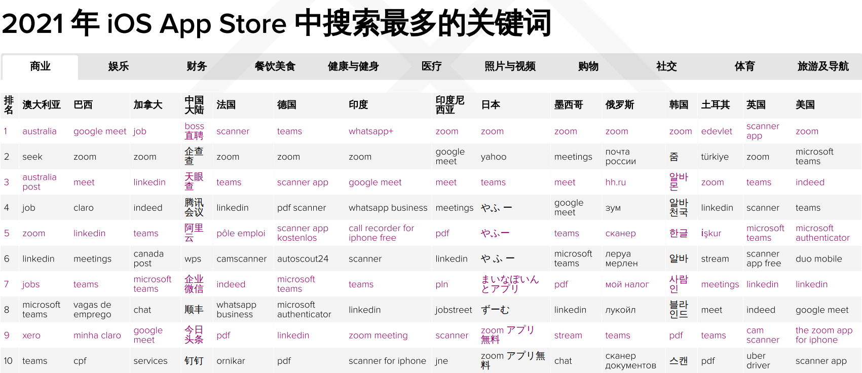 显卡|2022年App行业研究报告