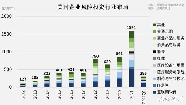 “独角兽焦虑”背后的中美博弈