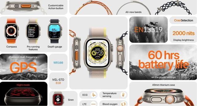 Apple Watch|Apple Watch Ultra首次亮相，将支持60小时续航