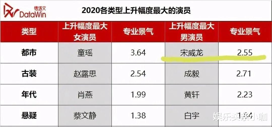 宋威龙|曾经一手将他捧红,现在不至于撕破脸成这样吧