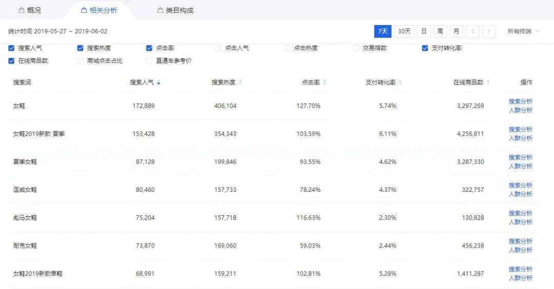 华为云|弘辽科技：快速做出淘宝神标题，让你的产品流量快速爆起来。