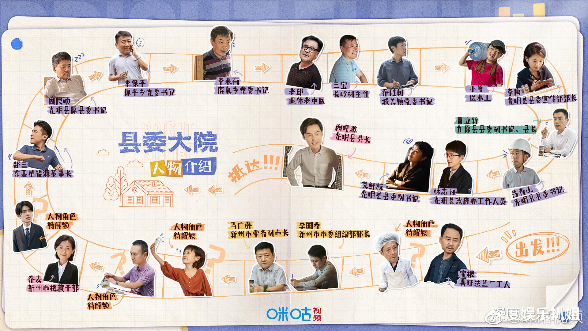 包贝尔|《县委大院》收视破2，刘涛顶假发客串，包贝尔加入成最大败笔！