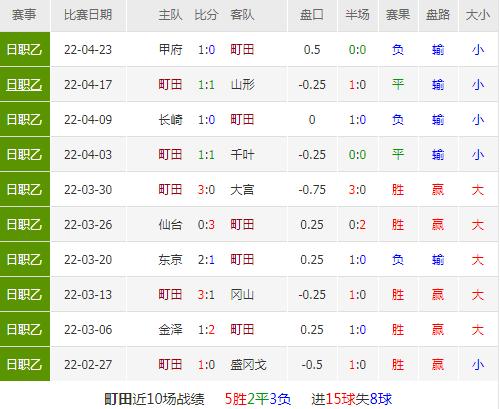 横滨fc|3倍稳定命中！横滨FC是否能捍卫主场？汀田客场强势拿分！