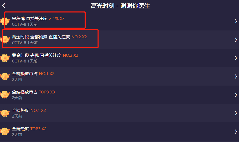 杨幂|杨幂凭《谢谢你医生》再次大火,不仅演技获好评,还带火一句台词