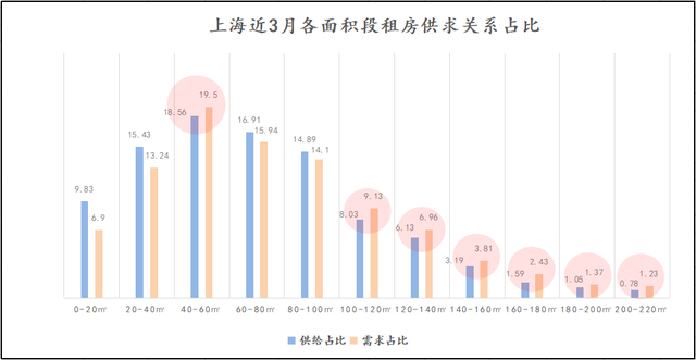 南京|上海房租如此幅度涨价,会不会是压垮年轻人的最后一根稻草
