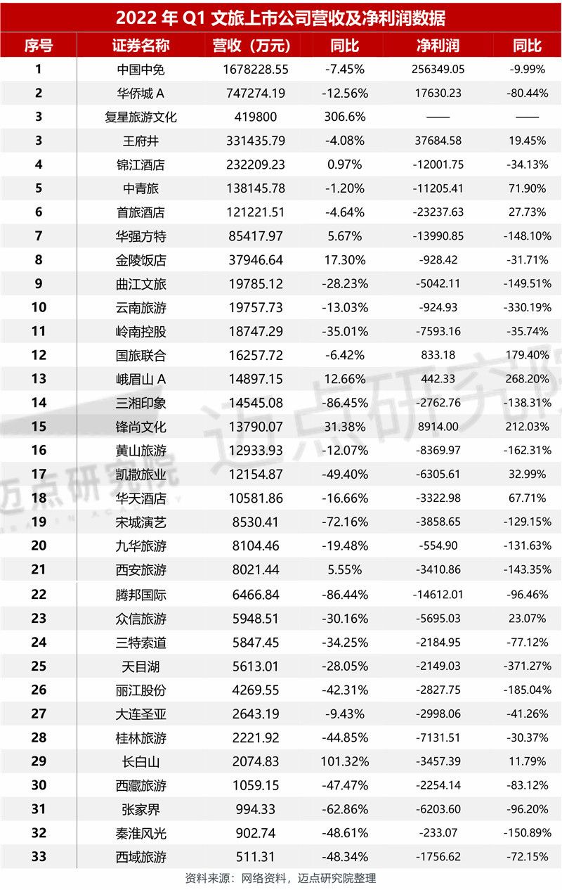 寿县|2022年4月中国文旅业发展报告