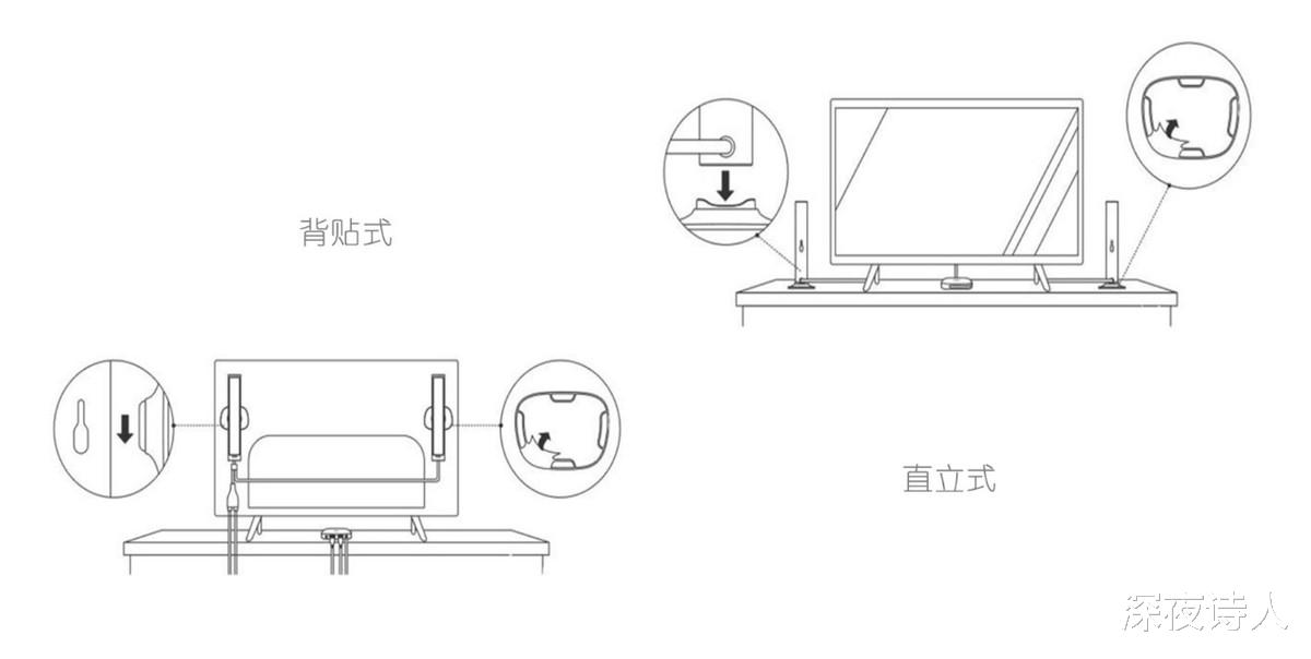 华为|如何实现飞利浦流光溢彩电视的效果，让屏幕里的色彩溢出来？