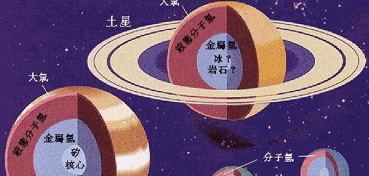 太阳系行星可分四类,有的没有大气,有的没有岩质表面,这是为何