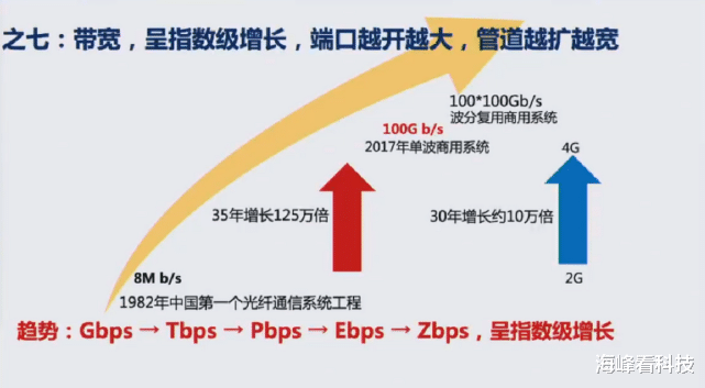 VR|中国工程院余少华:数字世界将去向何处?十一大趋势划重点!