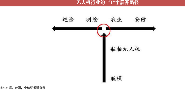 ERP|大疆无人机的平民化理想｜知料