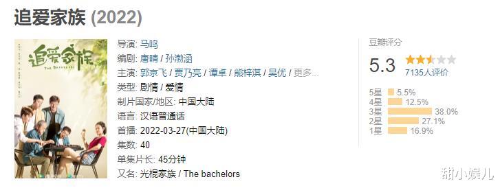 豆瓣|2022上半年10部烂剧:每一部都烂得清新脱俗,冠军实至名归