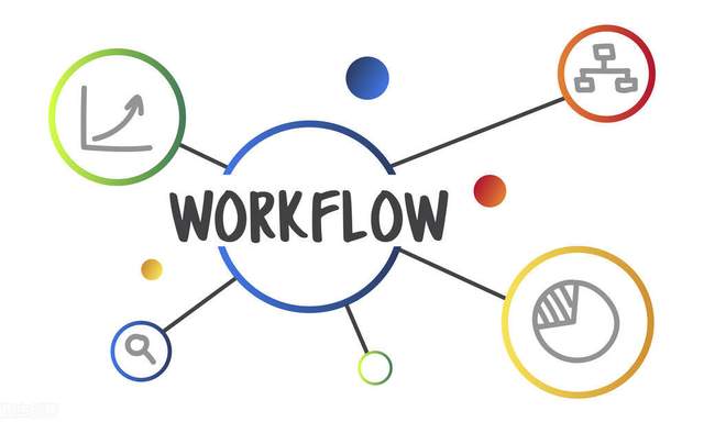 身份证|如何通过 5 个简单步骤实现小型企业的数字化转型