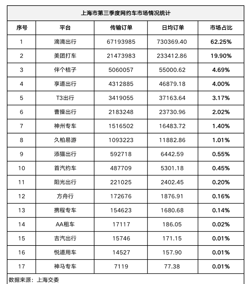 特斯拉|过年打车会有优惠吗?滴滴出行确认:恢复新用户注册