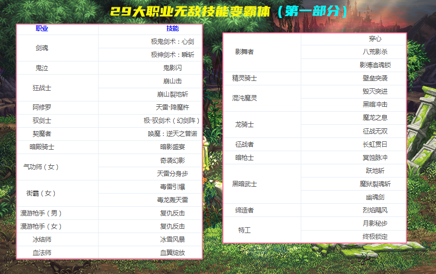 巨蟹座|DNF：29大职业无敌技能调整！已变成为霸体，红眼也“中招”了