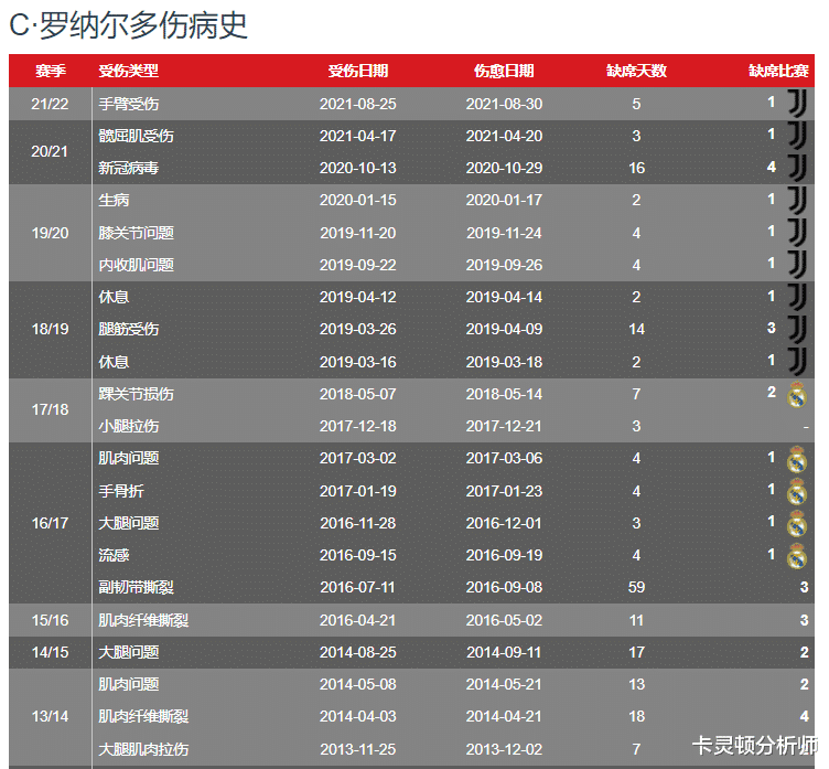 梅西|价值16亿！她是世界上身体最贵的女人！远超1亿元的C罗、5千万的梅西！