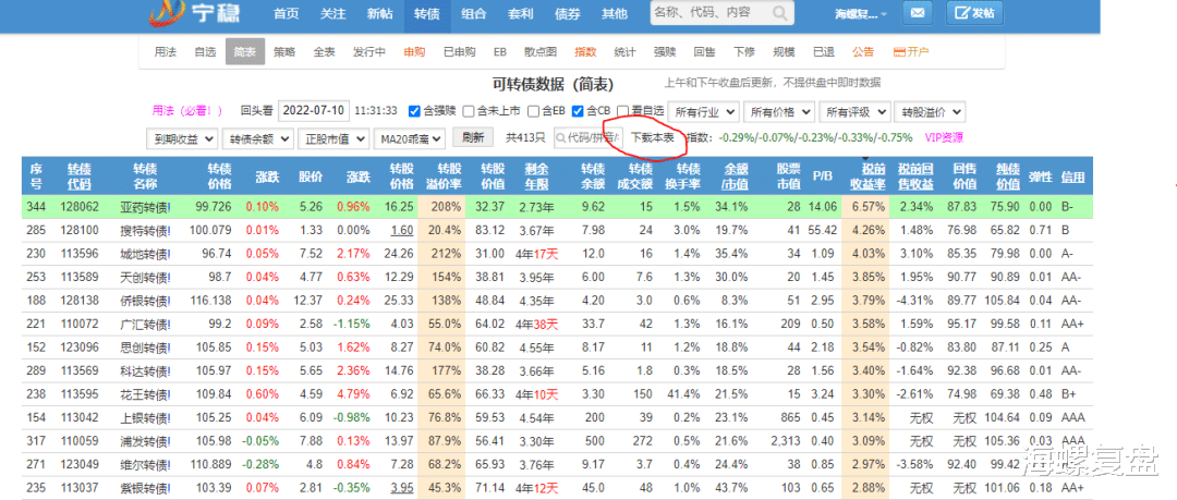 可转债投资入门干货教程,系统学习可转债