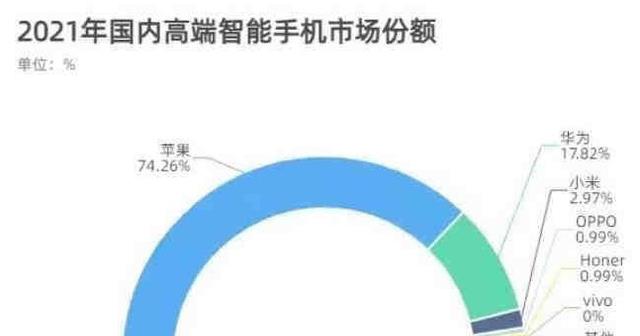 USB|苹果剑指中端市场,国内大厂再次出手,3000档水桶旗舰即将亮相