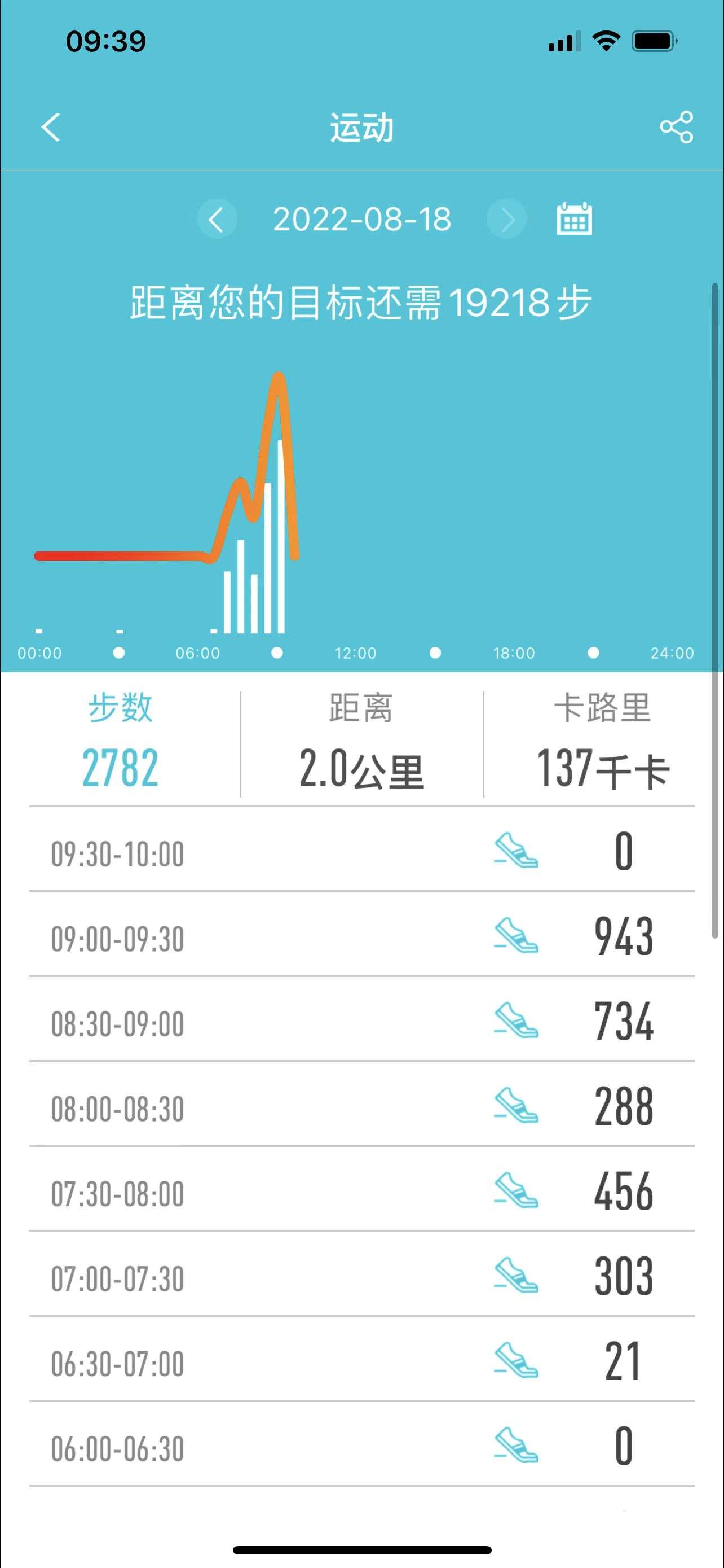 运营商|80、90后的健康新风向-dido G28S血压心电智能手表