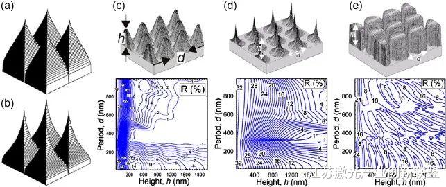 纳米|大气环境下采用激光清洗辅助激光烧蚀在宽带超低反射率的硅表面制备多尺度微纳结构