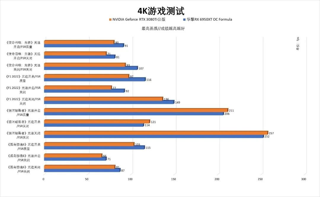 华擎|RDNA 2架构的封神之作｜华擎RX 6950XT OC Formula