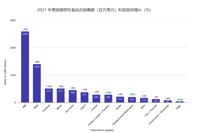 大数据平台Spoonshot发布2023食品趋势，六大方向谱写未来新篇章