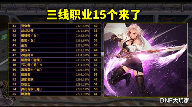 地下城与勇士|DNF：下水道职业三耻，剑帝上榜！这个榜单太离谱了