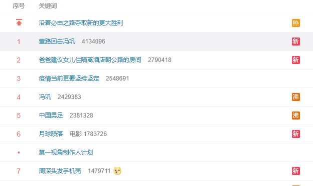 董路|热搜第一！董路又火了，抨击冯巩+爆粗回应国足话题，舆论一边倒