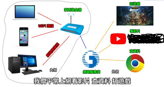 路由器|怎么看路由器的好坏?你会选路由器吗?