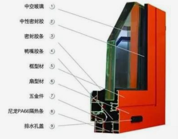 房子装修,封阳台材料怎么选?