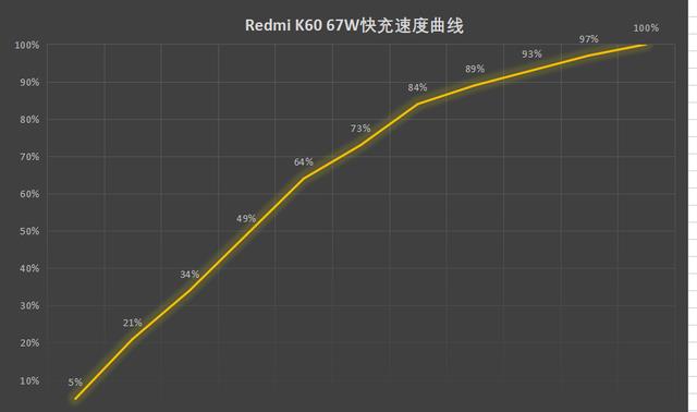 芯片|卢伟冰坚持初心，骁龙神U+2K直屏+5500mAh，红米才叫真香机