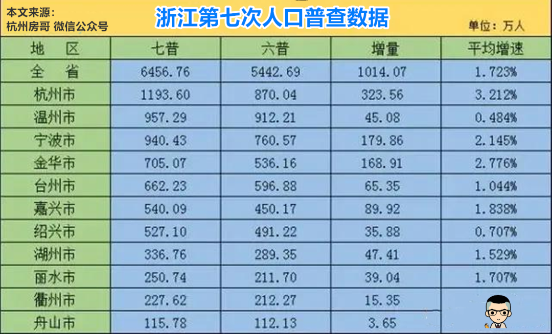 宁波楼市现状：鄞州房价上涨，看懂宁波楼市
