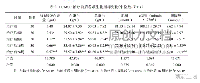 脐带间充质干细胞的作用和功效,有哪些临床应用