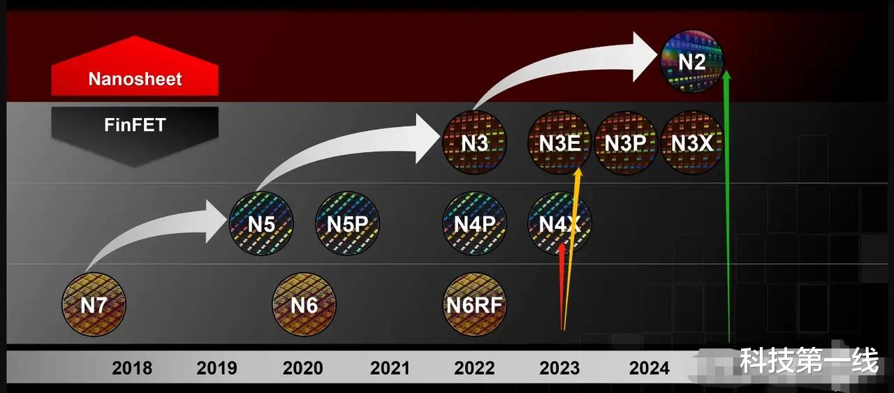 充电器|依旧是这家公司引领，人类即将迈入2nm芯片时代！