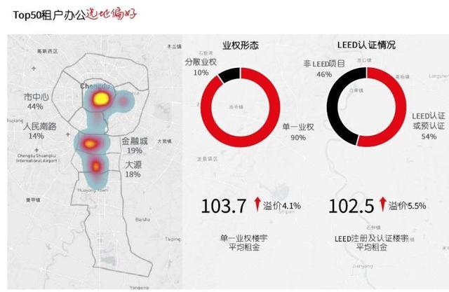 天府新区|为什么我不推荐你买天府新区?