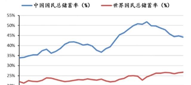 苏州|2022年是否有必要将“存款”变“房产”?马云一句话点醒众人