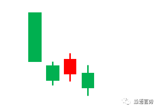 42种K线组合(四)