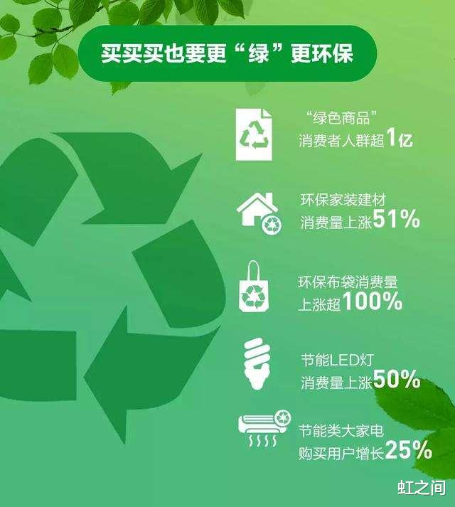 阿里巴巴|马云承诺每年种的1亿棵树，现在怎么样了？