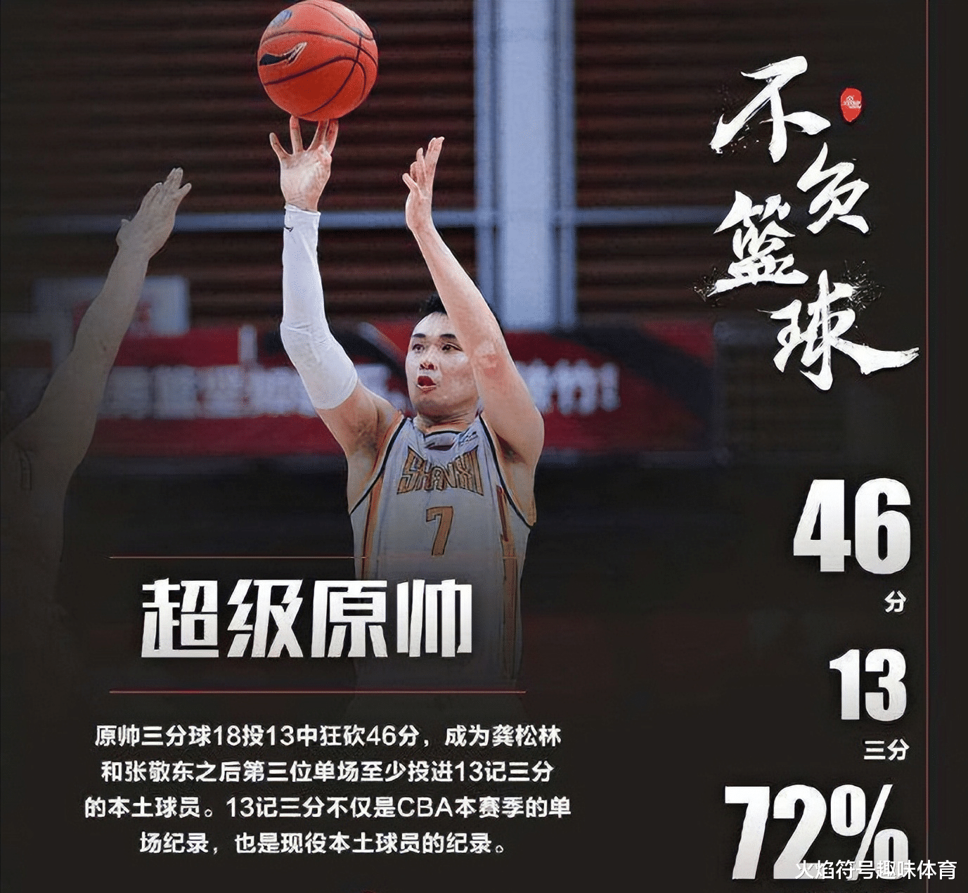 广厦|本赛季CBA现役十大国产“三分狙击手”，广厦3人上榜