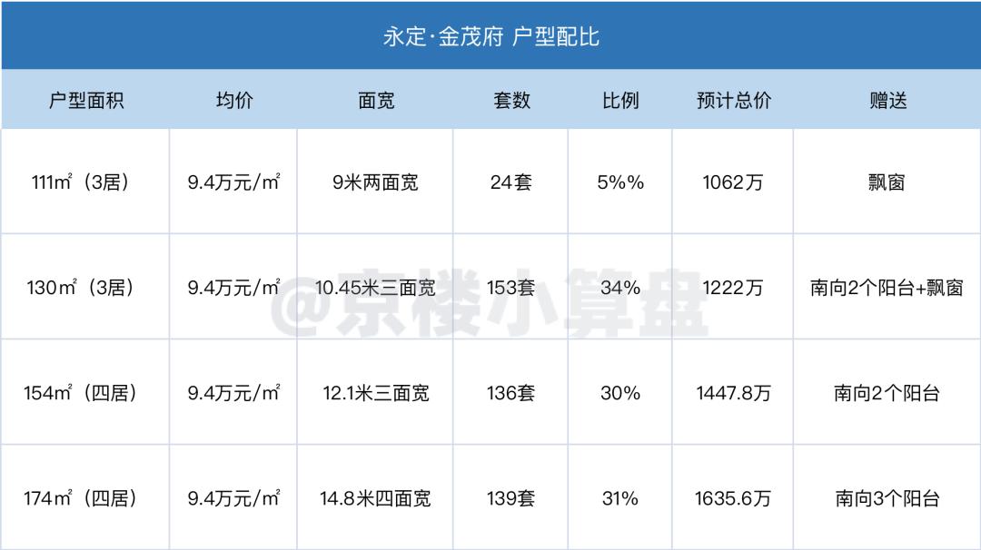 永定·金茂府案名官宣 大红门千万级热盘入市加速