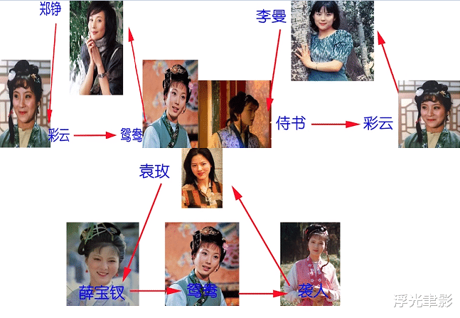 袁玫|袁玫多次换角终于成就最“守分”袭人，王扶林：她身上有大姐姐的风范