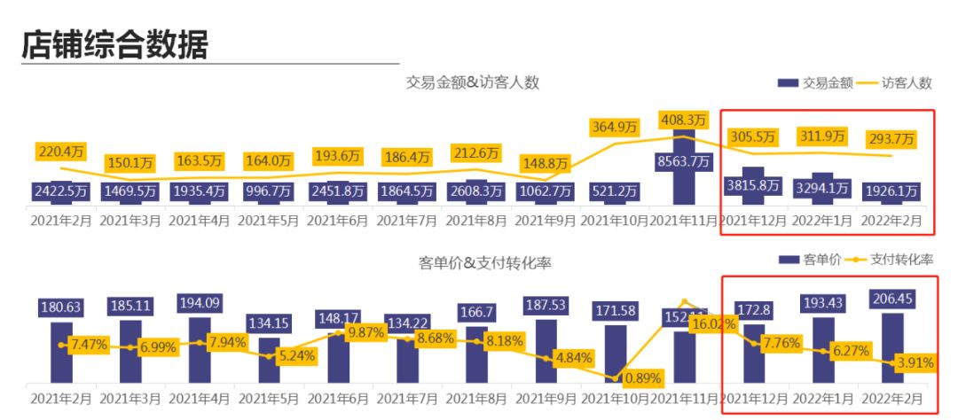 短发 独家拆解【彩棠】：珀莱雅第二张“王牌”