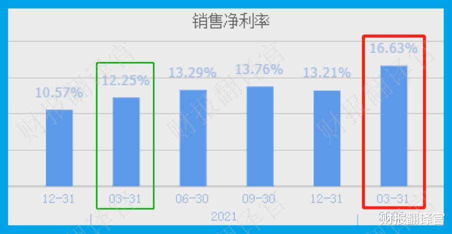 锂电池|微型锂电池快充龙头，10分钟充电80%, 客户有比亚迪、华为、宁德